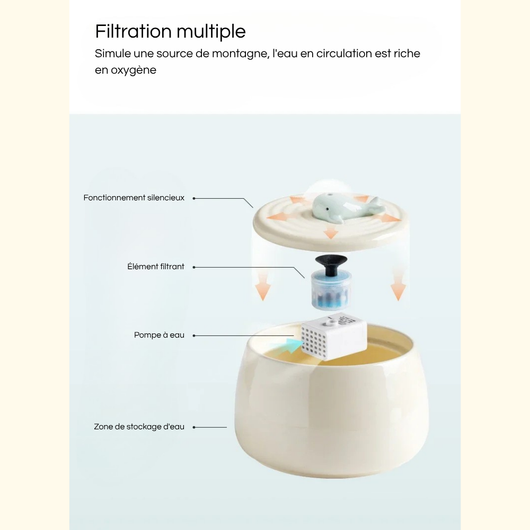 Premium Automatic Fountain